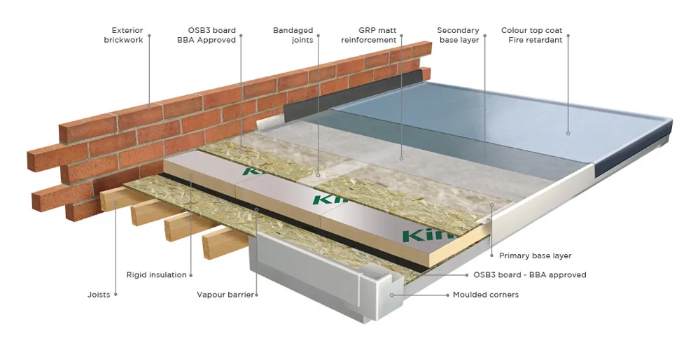 Warm roof build-up diagram